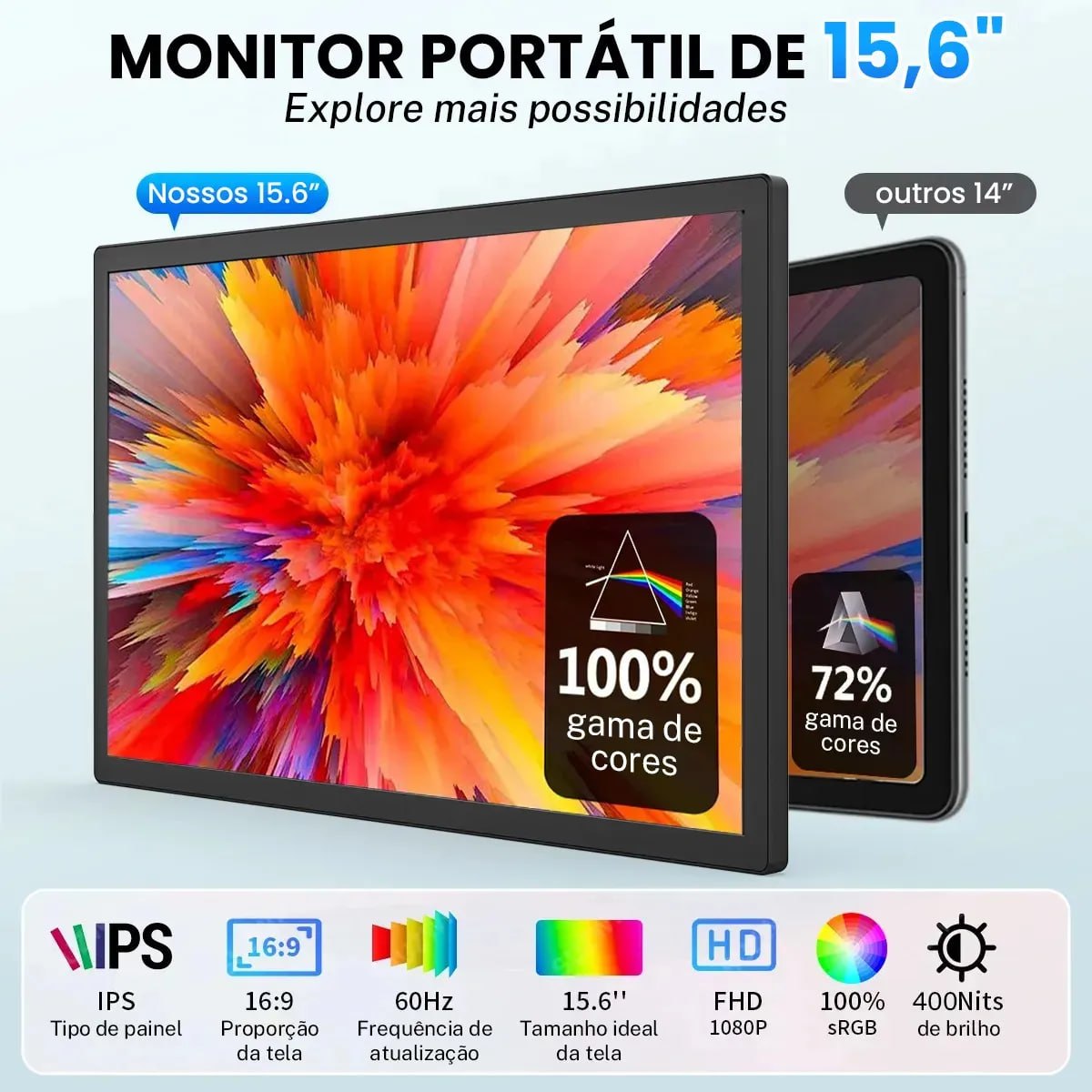 Monitor Gamer Portátil 15.6'' Full HD 1080p 60Hz